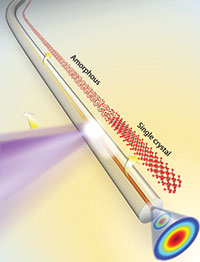 Amorphous silicon core inside a 1,7 micron inner-diameter glass capillary.